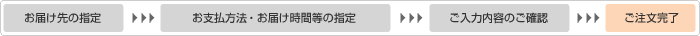 購入手続きの流れ